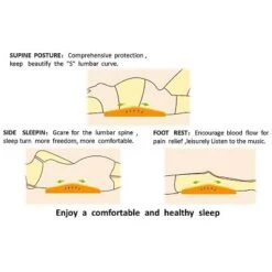 Dr Pillow Meileju 2 PACK Pillow -Bedding Store GUEST 44fae668 c763 40eb a878 2bbc26610790