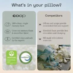 Coop Home Goods The Original - Adjustable Memory Foam Pillow - Greenguard Gold Certified -Bedding Store GUEST 5e19fb28 a4cd 4d4c ae35 d46a7038ea14